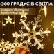 Гірлянда-штора Зірки та сніжинки розмір 3х1 м 12 фігур Жовта