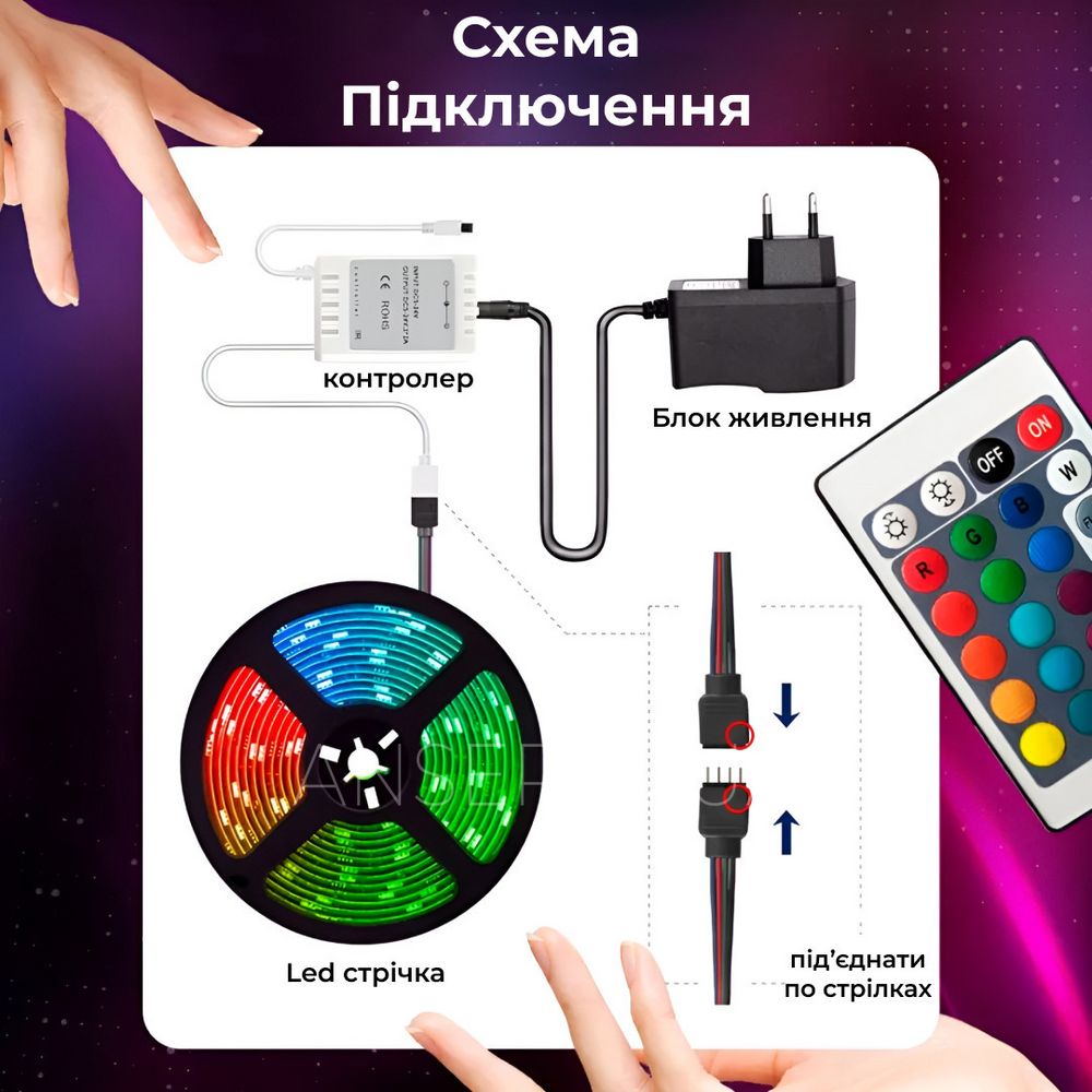 Светодиодная LED лента с пультом водостойкая 5 м 300 LED RGB 5050 12V