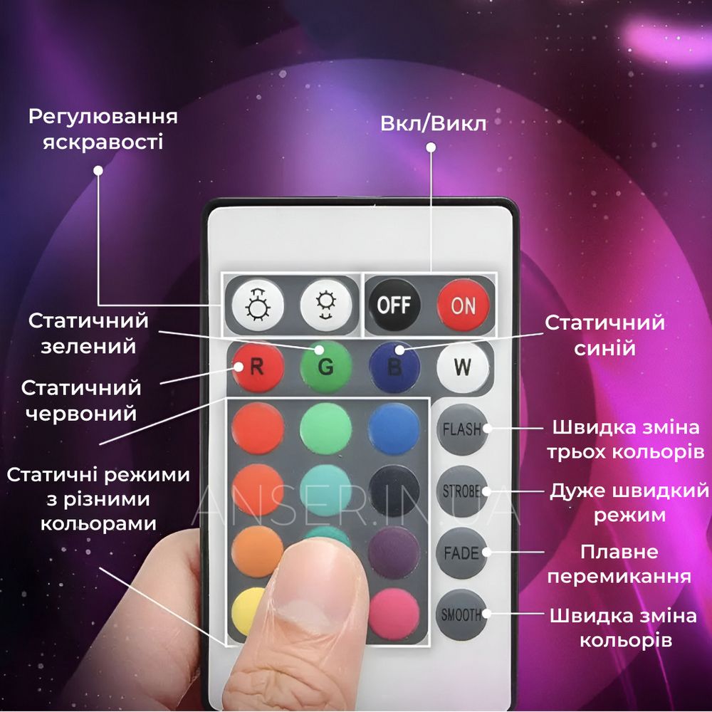 Светодиодная лента с пультом 5 м LED RGB 5050 RGB USB APP (адаптер, пульт) TVLIGHTRGB