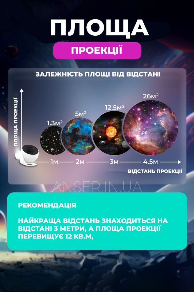 Нічник проектор Домашній планетарій з картриджами - 12 космічних тіл